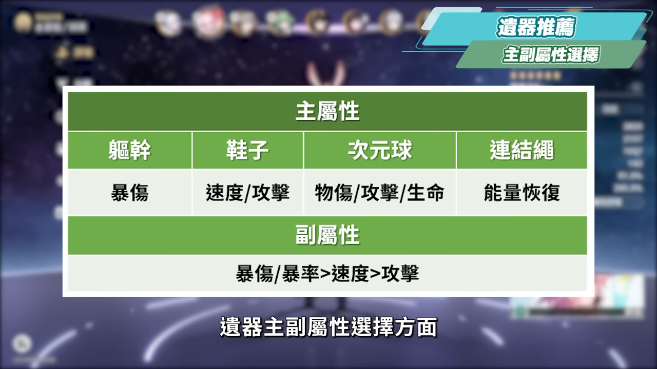 【崩壞星穹鐵道】🚀 緋英 & 歡愉主🤡培養全攻略▸平民最強救星!1星魂即質變!沒有爻光怎麼辦?可以和狼尊組隊嗎?遺器/光錐/星魂/抽取建議! ▹璐洛洛◃ - 電腦王阿達 【崩壞星穹鐵道】🚀 緋英 & 歡愉主🤡培養全攻略▸平民最強救星!1星魂即質變!沒有爻光怎麼辦?可以和狼尊組隊嗎?遺器/光錐/星魂/抽取建議! ▹璐洛洛◃ - 電腦王阿達