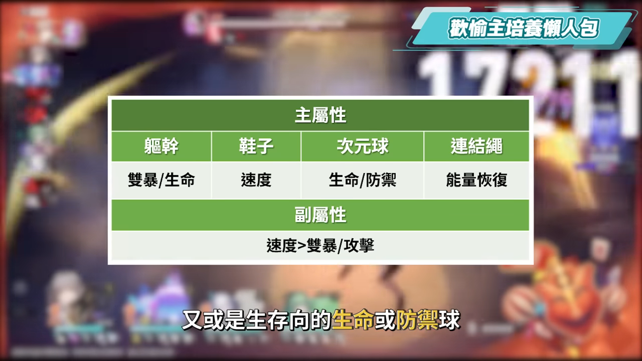 【崩壞星穹鐵道】🚀 緋英 & 歡愉主🤡培養全攻略▸平民最強救星!1星魂即質變!沒有爻光怎麼辦?可以和狼尊組隊嗎?遺器/光錐/星魂/抽取建議! ▹璐洛洛◃ - 電腦王阿達 【崩壞星穹鐵道】🚀 緋英 & 歡愉主🤡培養全攻略▸平民最強救星!1星魂即質變!沒有爻光怎麼辦?可以和狼尊組隊嗎?遺器/光錐/星魂/抽取建議! ▹璐洛洛◃ - 電腦王阿達