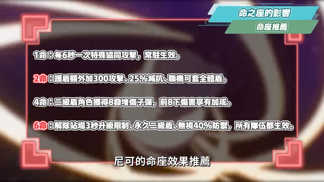 【原神】尼可 & 布倫妮❤️🔥▸『尼可』別後悔!全提瓦特攻擊C的神!隨身盾輔+全隊加攻,班尼特正式退位?角色定位/武器/聖遺物/命座/隊伍搭配 ▹璐洛洛◃ - 電腦王阿達 【原神】尼可 & 布倫妮❤️🔥▸『尼可』別後悔!全提瓦特攻擊C的神!隨身盾輔+全隊加攻,班尼特正式退位?角色定位/武器/聖遺物/命座/隊伍搭配 ▹璐洛洛◃ - 電腦王阿達