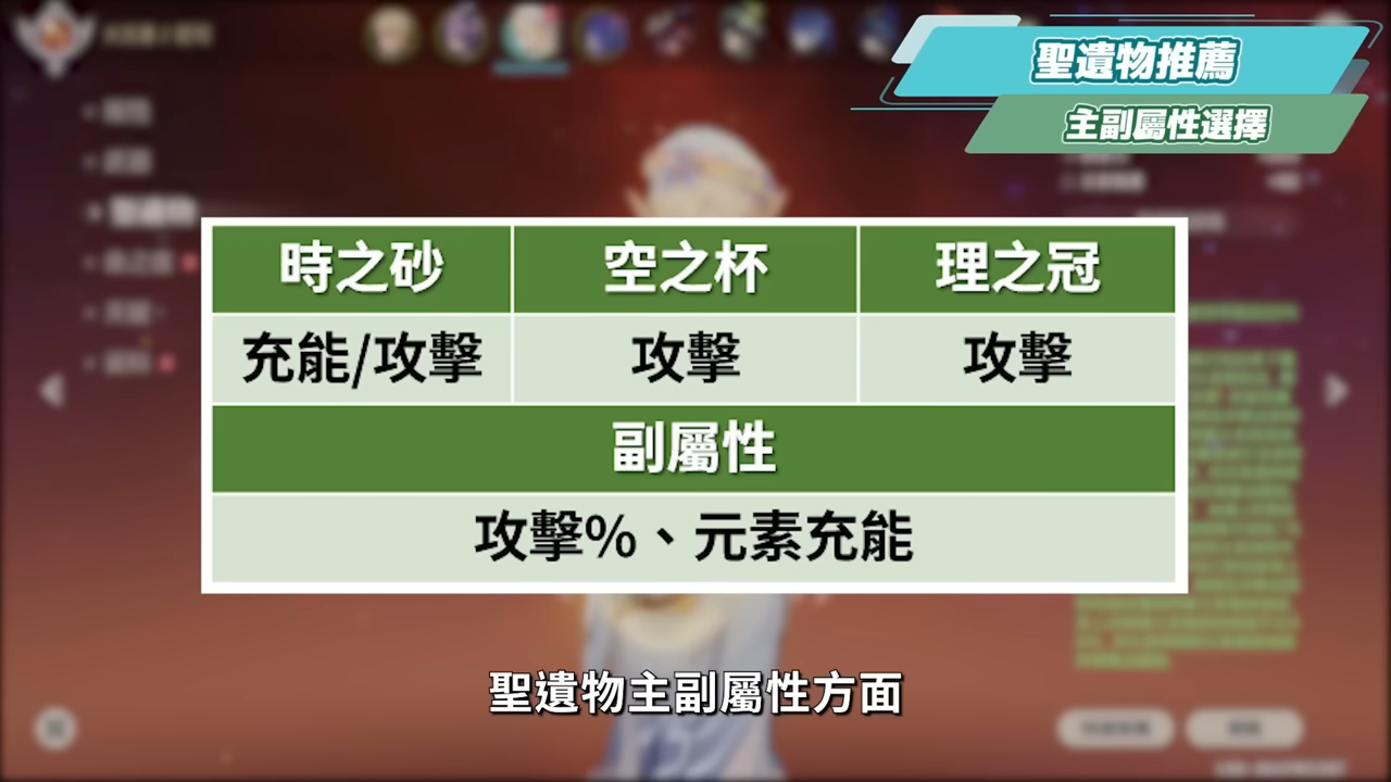 【原神】尼可 & 布倫妮❤️🔥▸『尼可』別後悔!全提瓦特攻擊C的神!隨身盾輔+全隊加攻,班尼特正式退位?角色定位/武器/聖遺物/命座/隊伍搭配 ▹璐洛洛◃ - 電腦王阿達 【原神】尼可 & 布倫妮❤️🔥▸『尼可』別後悔!全提瓦特攻擊C的神!隨身盾輔+全隊加攻,班尼特正式退位?角色定位/武器/聖遺物/命座/隊伍搭配 ▹璐洛洛◃ - 電腦王阿達