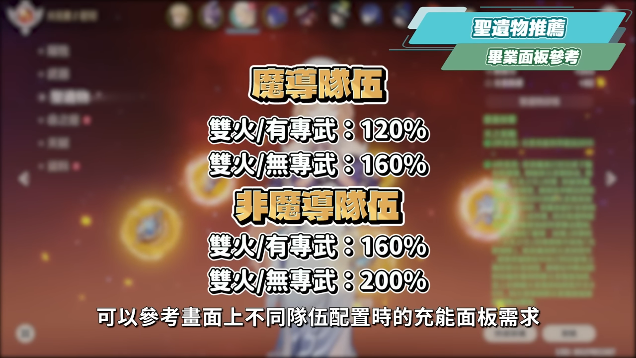 【原神】尼可 & 布倫妮❤️🔥▸『尼可』別後悔!全提瓦特攻擊C的神!隨身盾輔+全隊加攻,班尼特正式退位?角色定位/武器/聖遺物/命座/隊伍搭配 ▹璐洛洛◃ - 電腦王阿達 【原神】尼可 & 布倫妮❤️🔥▸『尼可』別後悔!全提瓦特攻擊C的神!隨身盾輔+全隊加攻,班尼特正式退位?角色定位/武器/聖遺物/命座/隊伍搭配 ▹璐洛洛◃ - 電腦王阿達