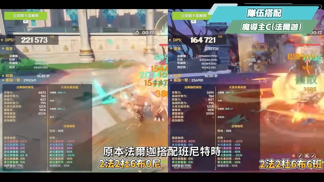 【原神】尼可 & 布倫妮❤️🔥▸『尼可』別後悔!全提瓦特攻擊C的神!隨身盾輔+全隊加攻,班尼特正式退位?角色定位/武器/聖遺物/命座/隊伍搭配 ▹璐洛洛◃ - 電腦王阿達 【原神】尼可 & 布倫妮❤️🔥▸『尼可』別後悔!全提瓦特攻擊C的神!隨身盾輔+全隊加攻,班尼特正式退位?角色定位/武器/聖遺物/命座/隊伍搭配 ▹璐洛洛◃ - 電腦王阿達