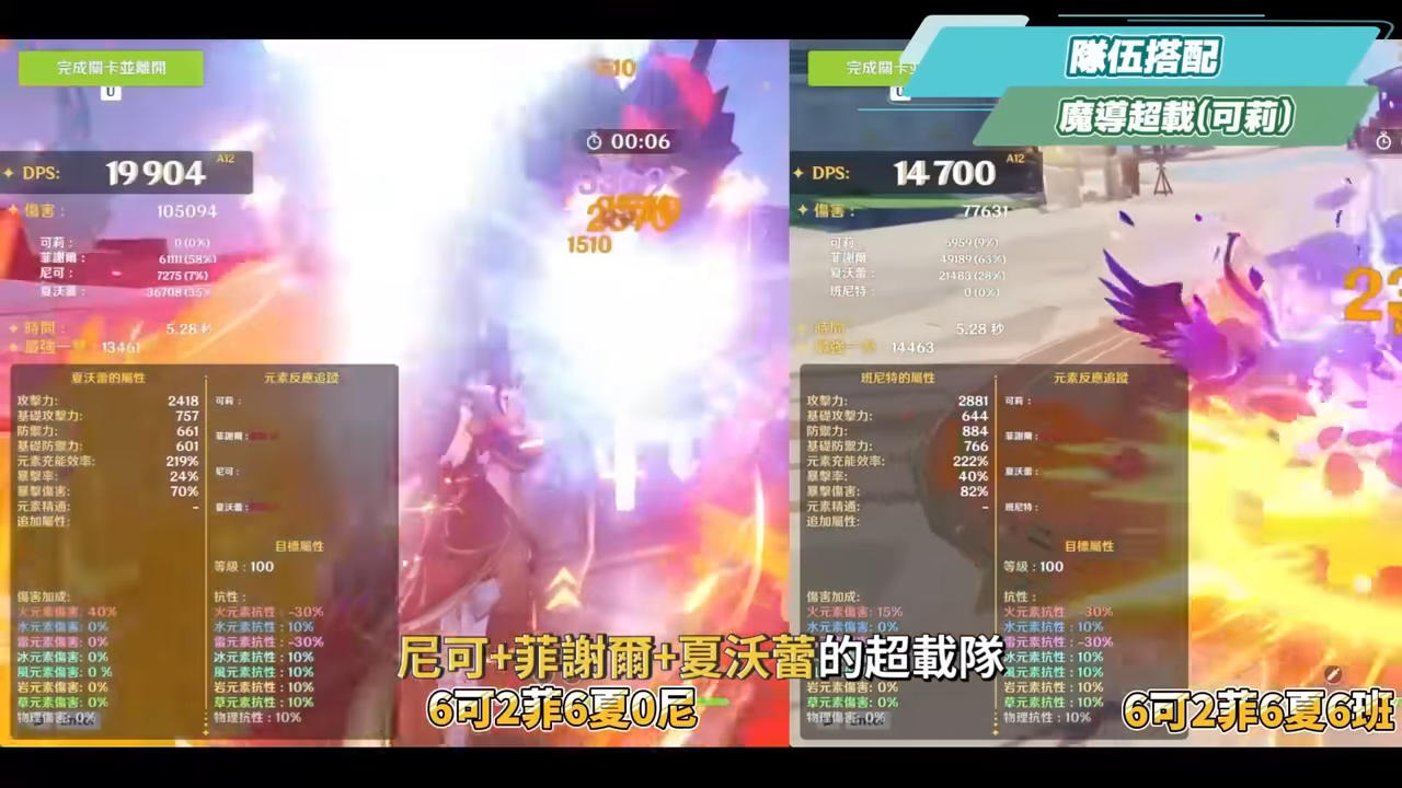 【原神】尼可 & 布倫妮❤️🔥▸『尼可』別後悔!全提瓦特攻擊C的神!隨身盾輔+全隊加攻,班尼特正式退位?角色定位/武器/聖遺物/命座/隊伍搭配 ▹璐洛洛◃ - 電腦王阿達 【原神】尼可 & 布倫妮❤️🔥▸『尼可』別後悔!全提瓦特攻擊C的神!隨身盾輔+全隊加攻,班尼特正式退位?角色定位/武器/聖遺物/命座/隊伍搭配 ▹璐洛洛◃ - 電腦王阿達