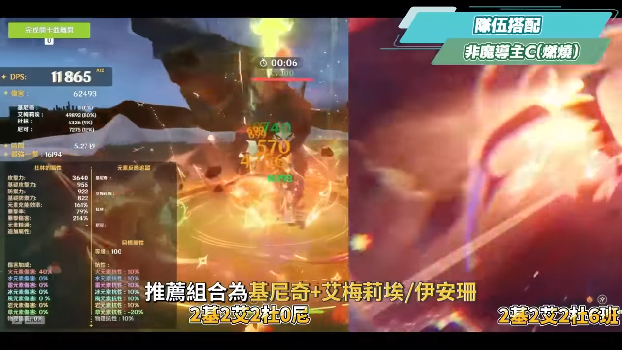 【原神】尼可 & 布倫妮❤️🔥▸『尼可』別後悔!全提瓦特攻擊C的神!隨身盾輔+全隊加攻,班尼特正式退位?角色定位/武器/聖遺物/命座/隊伍搭配 ▹璐洛洛◃ - 電腦王阿達 【原神】尼可 & 布倫妮❤️🔥▸『尼可』別後悔!全提瓦特攻擊C的神!隨身盾輔+全隊加攻,班尼特正式退位?角色定位/武器/聖遺物/命座/隊伍搭配 ▹璐洛洛◃ - 電腦王阿達