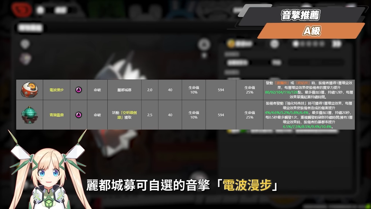 【絕區零】星徽·比利🏍️培養全攻略▸恭聽星徽的轟鳴!物理命破大C強度如何?合軸手法拆解!影畫/音擎/驅動/配隊推薦! ▹璐洛洛◃ - 電腦王阿達 【絕區零】星徽·比利🏍️培養全攻略▸恭聽星徽的轟鳴!物理命破大C強度如何?合軸手法拆解!影畫/音擎/驅動/配隊推薦! ▹璐洛洛◃ - 電腦王阿達