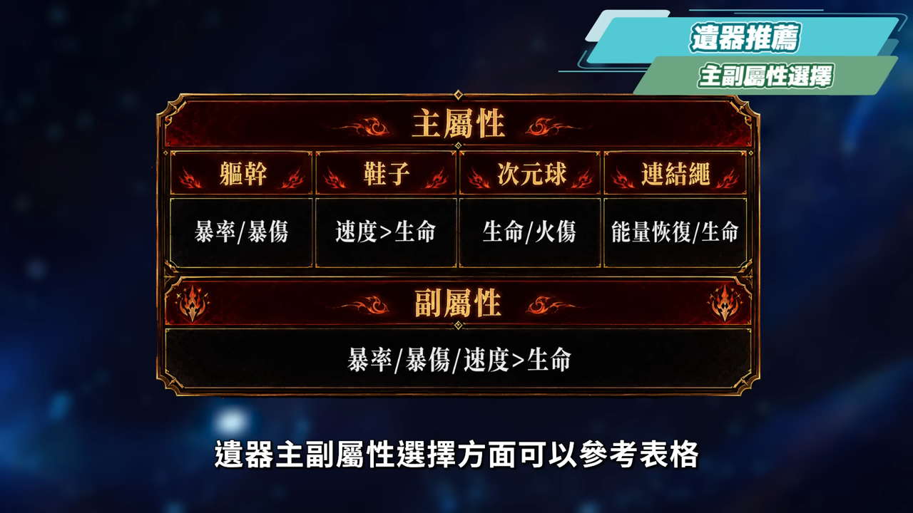 【崩壞星穹鐵道】🚀 千冶·刃🔥培養全攻略▸這輔助機制太不科學!不吃效果命中的T0虛無位?黃泉隊最佳隊友?新追擊隊未來可期?遺器/光錐/星魂/抽取建議! ▹璐洛洛◃ - 電腦王阿達 【崩壞星穹鐵道】🚀 千冶·刃🔥培養全攻略▸這輔助機制太不科學!不吃效果命中的T0虛無位?黃泉隊最佳隊友?新追擊隊未來可期?遺器/光錐/星魂/抽取建議! ▹璐洛洛◃ - 電腦王阿達