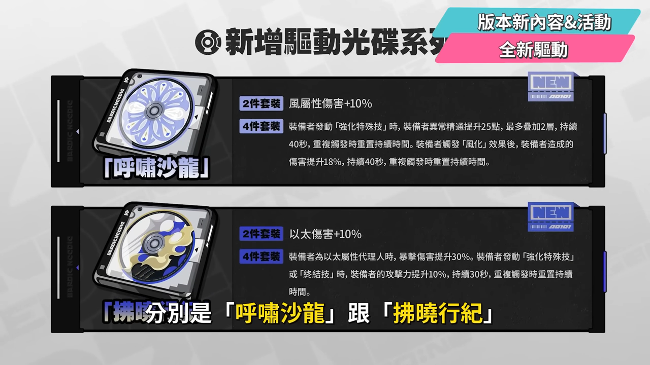 【絕區零】3.0前瞻懶人包⚡▸又双叒新開服?S級限定以太強攻6+5免費拿?還有20抽!維琳娜、諾姆登場!卡池抽取建議?全新主城探索玩法?版本活動&優化! ▹璐洛洛◃ - 電腦王阿達 【絕區零】3.0前瞻懶人包⚡▸又双叒新開服?S級限定以太強攻6+5免費拿?還有20抽!維琳娜、諾姆登場!卡池抽取建議?全新主城探索玩法?版本活動&優化! ▹璐洛洛◃ - 電腦王阿達