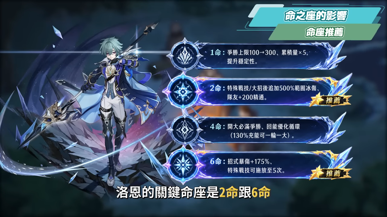 【原神】洛恩😈培養全攻略▸『黑杜林』最佳前台魔導C?融化、燃融、凍結隊實戰分析!角色定位/武器/聖遺物/命座/隊伍搭配 ▹璐洛洛◃ - 電腦王阿達 【原神】洛恩😈培養全攻略▸『黑杜林』最佳前台魔導C?融化、燃融、凍結隊實戰分析!角色定位/武器/聖遺物/命座/隊伍搭配 ▹璐洛洛◃ - 電腦王阿達