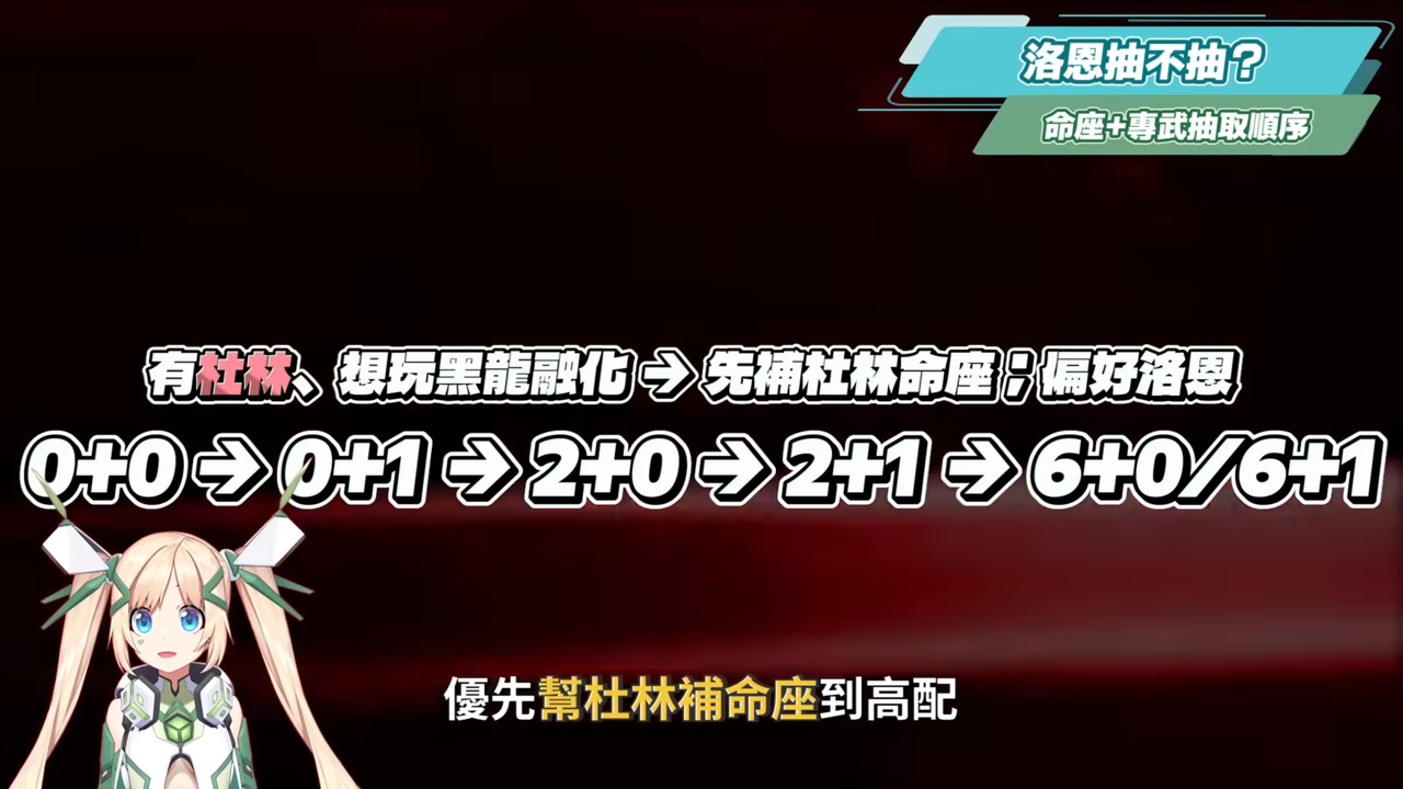 【原神】洛恩😈培養全攻略▸『黑杜林』最佳前台魔導C?融化、燃融、凍結隊實戰分析!角色定位/武器/聖遺物/命座/隊伍搭配 ▹璐洛洛◃ - 電腦王阿達 【原神】洛恩😈培養全攻略▸『黑杜林』最佳前台魔導C?融化、燃融、凍結隊實戰分析!角色定位/武器/聖遺物/命座/隊伍搭配 ▹璐洛洛◃ - 電腦王阿達