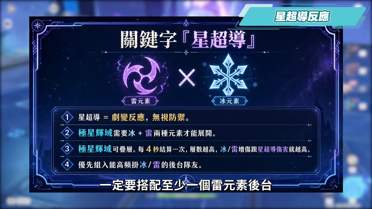 【原神】桑多涅🌠培養全攻略▸星超導站場主C登場!機械版龍王?星超導反應快速科普!先1命還是專武?角色定位/武器/聖遺物/命座/隊伍搭配 ▹璐洛洛◃ - 電腦王阿達 【原神】桑多涅🌠培養全攻略▸星超導站場主C登場!機械版龍王?星超導反應快速科普!先1命還是專武?角色定位/武器/聖遺物/命座/隊伍搭配 ▹璐洛洛◃ - 電腦王阿達