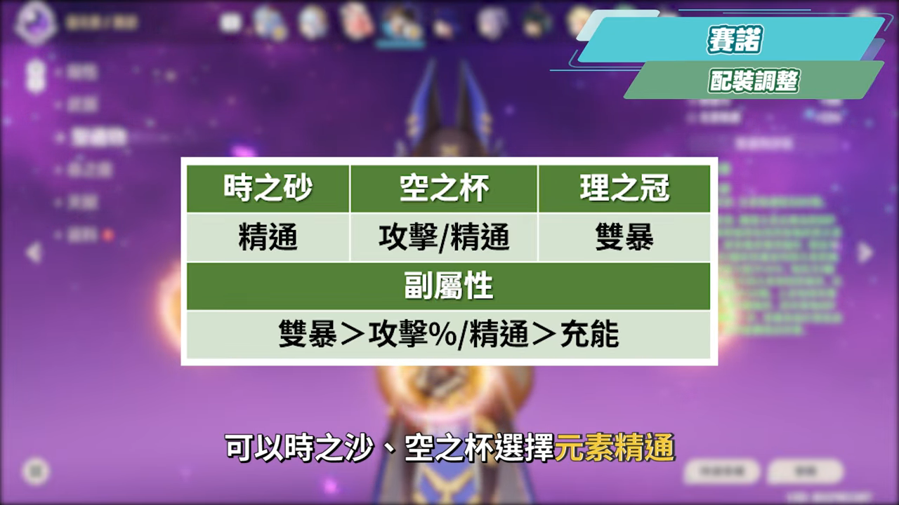 【原神】月之八7位「牢」角色史詩加強▸八重神子傷害、手感大質變!七七搖身一變星超導T0光環輔、賽諾/萊歐斯利傷害大飆升!技能/配裝/手法改動一次看! ▹璐洛洛◃ - 電腦王阿達 【原神】月之八7位「牢」角色史詩加強▸八重神子傷害、手感大質變!七七搖身一變星超導T0光環輔、賽諾/萊歐斯利傷害大飆升!技能/配裝/手法改動一次看! ▹璐洛洛◃ - 電腦王阿達