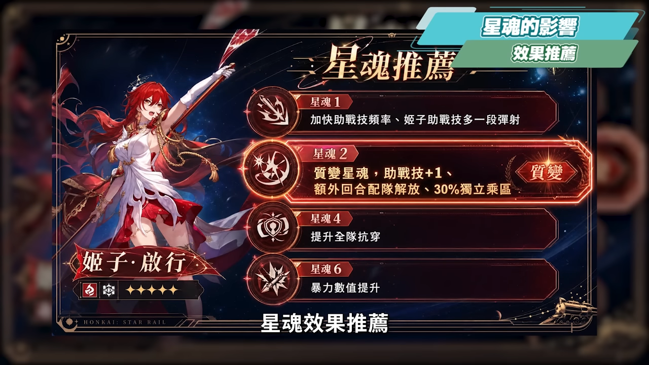 【崩壞星穹鐵道】🚀 姬子·啟行🔥培養全攻略▸開「姬甲」上太空!平民單卡成形!「三輔一」最強輪椅配隊!遺器/光錐/星魂/抽取建議! ▹璐洛洛◃ - 電腦王阿達 【崩壞星穹鐵道】🚀 姬子·啟行🔥培養全攻略▸開「姬甲」上太空!平民單卡成形!「三輔一」最強輪椅配隊!遺器/光錐/星魂/抽取建議! ▹璐洛洛◃ - 電腦王阿達