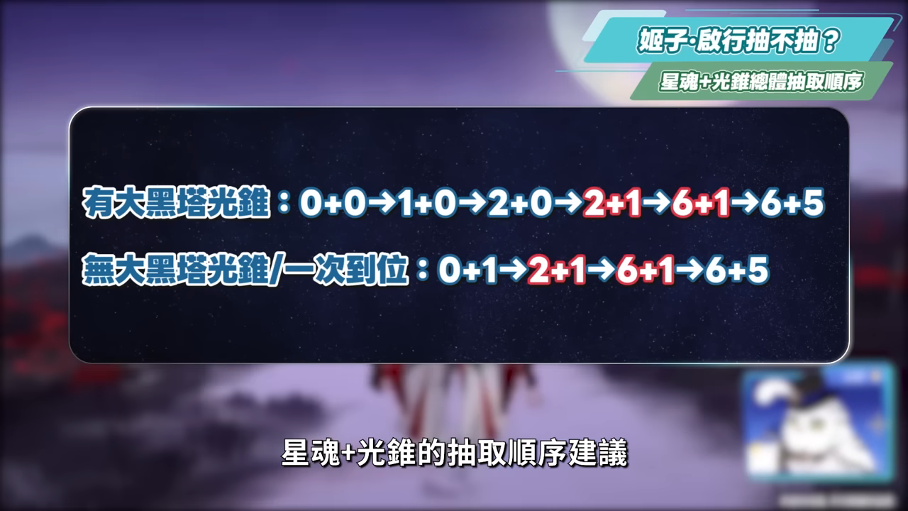 【崩壞星穹鐵道】🚀 姬子·啟行🔥培養全攻略▸開「姬甲」上太空!平民單卡成形!「三輔一」最強輪椅配隊!遺器/光錐/星魂/抽取建議! ▹璐洛洛◃ - 電腦王阿達 【崩壞星穹鐵道】🚀 姬子·啟行🔥培養全攻略▸開「姬甲」上太空!平民單卡成形!「三輔一」最強輪椅配隊!遺器/光錐/星魂/抽取建議! ▹璐洛洛◃ - 電腦王阿達