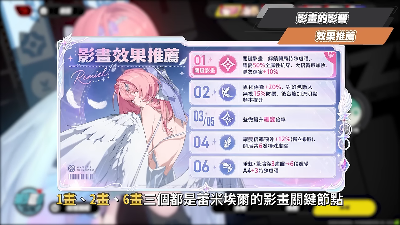 【絕區零】蕾米埃爾🪶培養全攻略▸異常隊全員「起飛」!初代虛狩無視全屬性抗性!後台飛天轟炸!學會三鍵輕鬆輪椅!絕境危局實戰!影畫/音擎/驅動/配隊推薦! ▹璐洛洛◃ - 電腦王阿達 【絕區零】蕾米埃爾🪶培養全攻略▸異常隊全員「起飛」!初代虛狩無視全屬性抗性!後台飛天轟炸!學會三鍵輕鬆輪椅!絕境危局實戰!影畫/音擎/驅動/配隊推薦! ▹璐洛洛◃ - 電腦王阿達