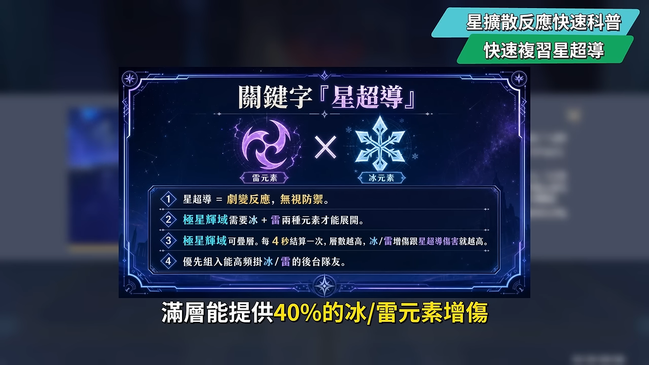 【原神】奧黛塔🩰培養全攻略▸這2種連招千萬別按!星爍反應版的哥倫比婭?星爍反應機制全解析!星超導/星擴散6套實戰隊伍!角色定位/武器/聖遺物/命座/抽取建議! ▹璐洛洛◃ - 電腦王阿達 【原神】奧黛塔🩰培養全攻略▸這2種連招千萬別按!星爍反應版的哥倫比婭?星爍反應機制全解析!星超導/星擴散6套實戰隊伍!角色定位/武器/聖遺物/命座/抽取建議! ▹璐洛洛◃ - 電腦王阿達