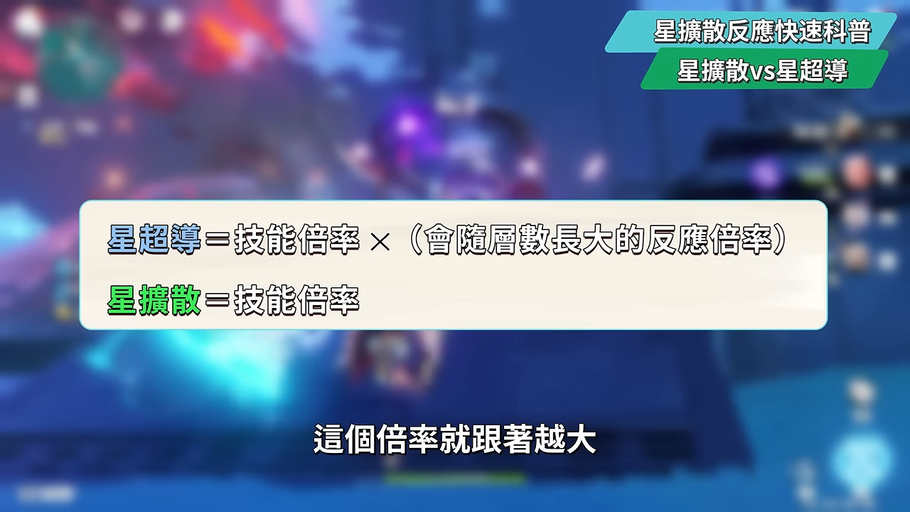 【原神】奧黛塔🩰培養全攻略▸這2種連招千萬別按!星爍反應版的哥倫比婭?星爍反應機制全解析!星超導/星擴散6套實戰隊伍!角色定位/武器/聖遺物/命座/抽取建議! ▹璐洛洛◃ - 電腦王阿達 【原神】奧黛塔🩰培養全攻略▸這2種連招千萬別按!星爍反應版的哥倫比婭?星爍反應機制全解析!星超導/星擴散6套實戰隊伍!角色定位/武器/聖遺物/命座/抽取建議! ▹璐洛洛◃ - 電腦王阿達