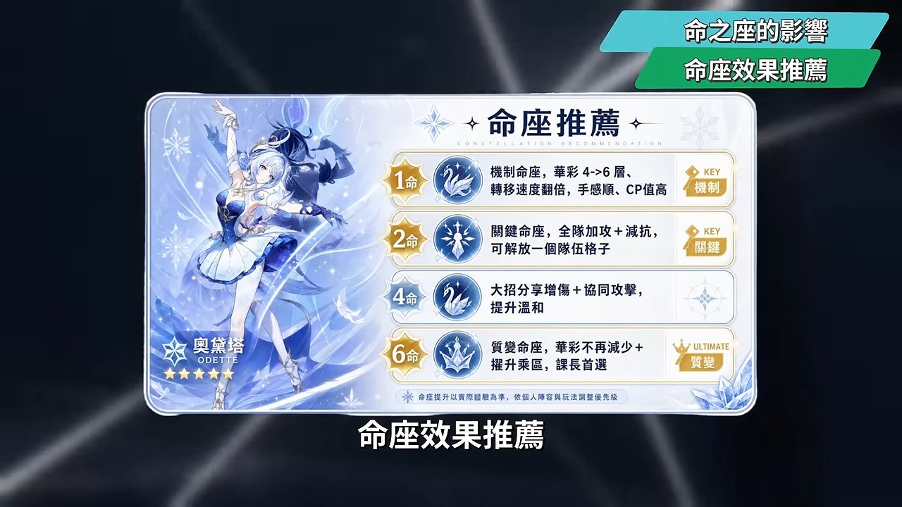【原神】奧黛塔🩰培養全攻略▸這2種連招千萬別按!星爍反應版的哥倫比婭?星爍反應機制全解析!星超導/星擴散6套實戰隊伍!角色定位/武器/聖遺物/命座/抽取建議! ▹璐洛洛◃ - 電腦王阿達 【原神】奧黛塔🩰培養全攻略▸這2種連招千萬別按!星爍反應版的哥倫比婭?星爍反應機制全解析!星超導/星擴散6套實戰隊伍!角色定位/武器/聖遺物/命座/抽取建議! ▹璐洛洛◃ - 電腦王阿達