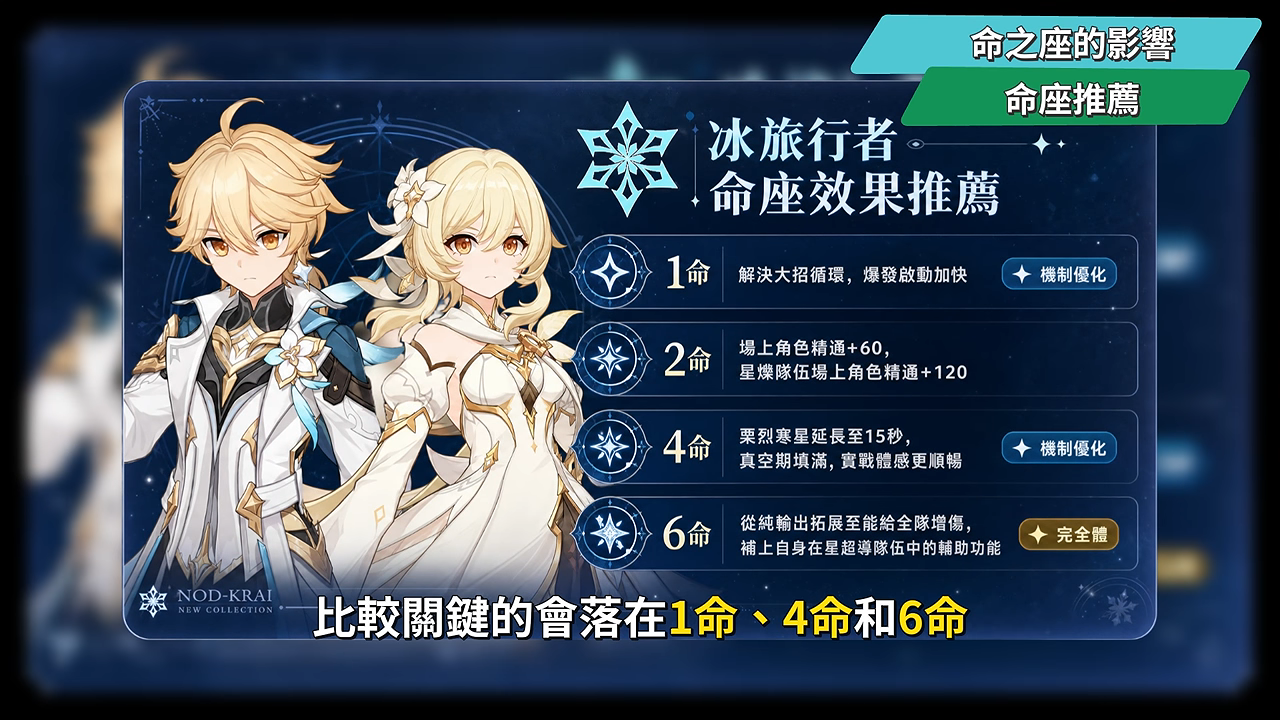 【原神】冰·旅行者❄️培養全攻略▸強度打得贏0命桑多涅⁉️培養成本超低,還有限定五星強度⁉️雙定位手法/聖遺物/配裝/幽境N6實戰/配隊全解析 ▹璐洛洛◃ - 電腦王阿達 【原神】冰·旅行者❄️培養全攻略▸強度打得贏0命桑多涅⁉️培養成本超低,還有限定五星強度⁉️雙定位手法/聖遺物/配裝/幽境N6實戰/配隊全解析 ▹璐洛洛◃ - 電腦王阿達