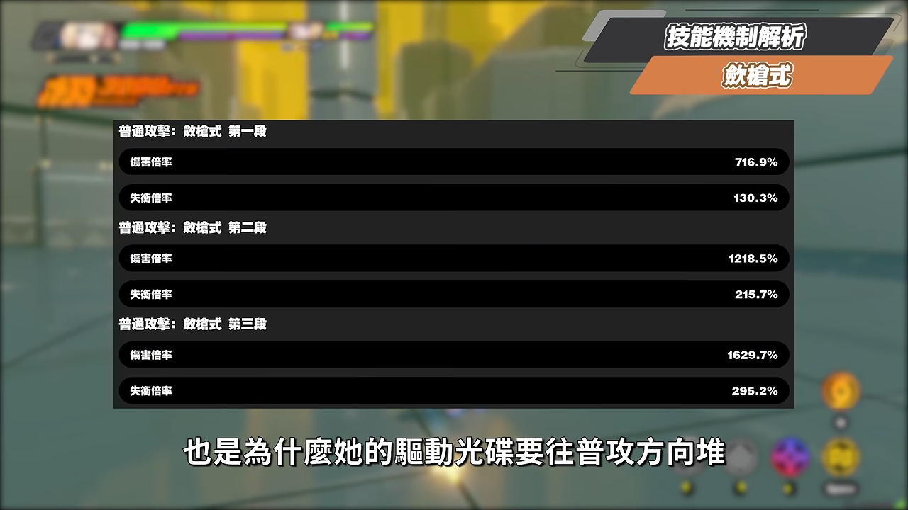 【絕區零】希格莉德❄️培養全攻略▸0+1打贏帶影畫的葉瞬光?危局「絕境」30000分實戰!壓槍取消手法逐幀拆解!影畫/音擎/驅動/配隊推薦! ▹璐洛洛◃ - 電腦王阿達 【絕區零】希格莉德❄️培養全攻略▸0+1打贏帶影畫的葉瞬光?危局「絕境」30000分實戰!壓槍取消手法逐幀拆解!影畫/音擎/驅動/配隊推薦! ▹璐洛洛◃ - 電腦王阿達