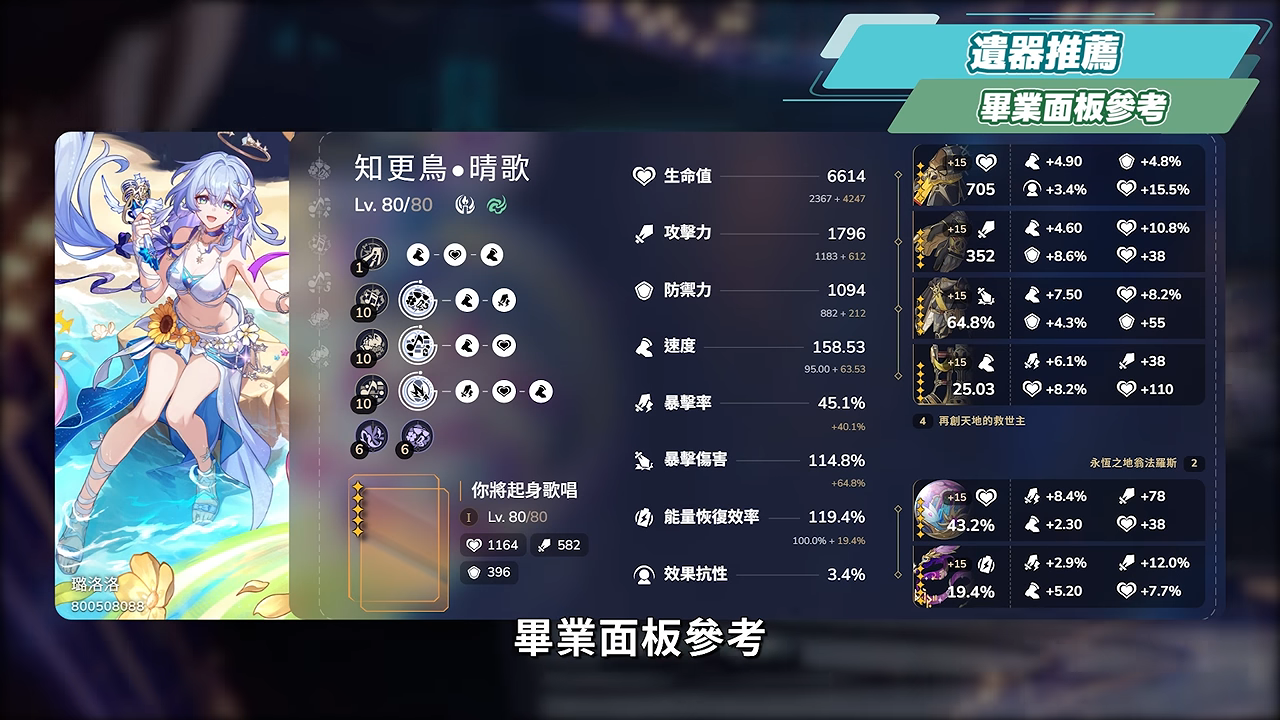 【崩壞星穹鐵道】🚀知更鳥·晴歌🐦培養全攻略▸各大輔助的集結體!0+0就能追平1魂緹寶?記憶戰艦/白厄/雙王/歡愉/追擊/姬甲/DOT通通能塞!光錐/遺器/實戰配隊/畢業面板/星魂推薦 ▹璐洛洛◃ - 電腦王阿達 【崩壞星穹鐵道】🚀知更鳥·晴歌🐦培養全攻略▸各大輔助的集結體!0+0就能追平1魂緹寶?記憶戰艦/白厄/雙王/歡愉/追擊/姬甲/DOT通通能塞!光錐/遺器/實戰配隊/畢業面板/星魂推薦 ▹璐洛洛◃ - 電腦王阿達