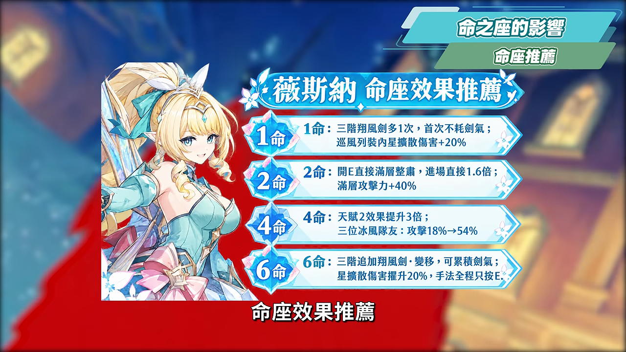 【原神】薇斯納🦋培養全攻略▸週年限定T0星擴散大C!會飛還摔不死的風仙?不同狀態下的實戰手法?沒有沃雅妮莎怎麼辦?有瑞希還要抽嗎?聖遺物/武器/配隊一次看! ▹璐洛洛◃ - 電腦王阿達 【原神】薇斯納🦋培養全攻略▸週年限定T0星擴散大C!會飛還摔不死的風仙?不同狀態下的實戰手法?沒有沃雅妮莎怎麼辦?有瑞希還要抽嗎?聖遺物/武器/配隊一次看! ▹璐洛洛◃ - 電腦王阿達