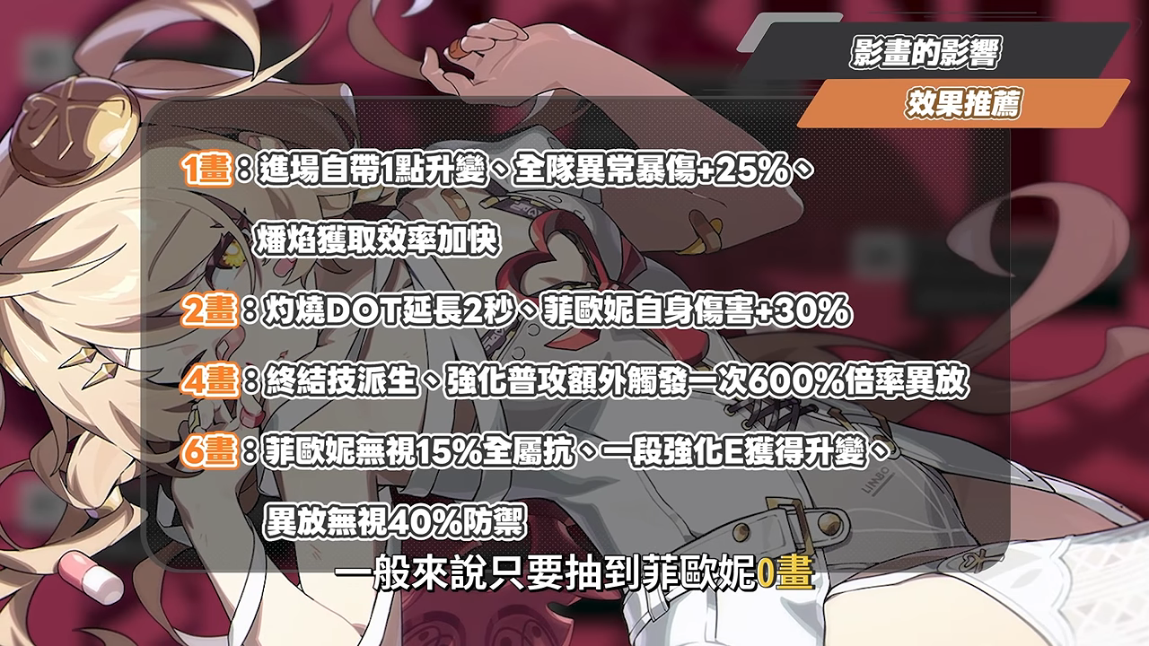 【絕區零】菲歐妮🔥培養全攻略▸異常傷害終於能暴擊?蕾米戰艦外置虛狩武器!搭配維琳娜怎麼抽?全新危局BOSS滿分實戰!音擎/驅動/配隊/抽取建議一次看! ▹璐洛洛◃ - 電腦王阿達 【絕區零】菲歐妮🔥培養全攻略▸異常傷害終於能暴擊?蕾米戰艦外置虛狩武器!搭配維琳娜怎麼抽?全新危局BOSS滿分實戰!音擎/驅動/配隊/抽取建議一次看! ▹璐洛洛◃ - 電腦王阿達